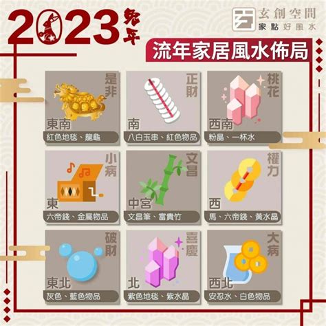 家居風水2023|2023 兔年風水佈局｜一文看清2023癸卯年九宮飛星 